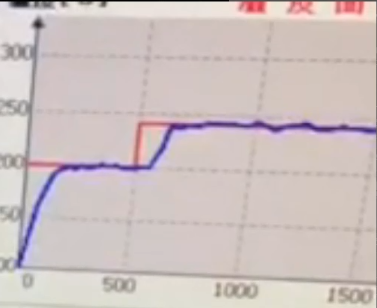 带温度控制的激光锡焊系统和不带温度控制的激光锡焊系统的区别